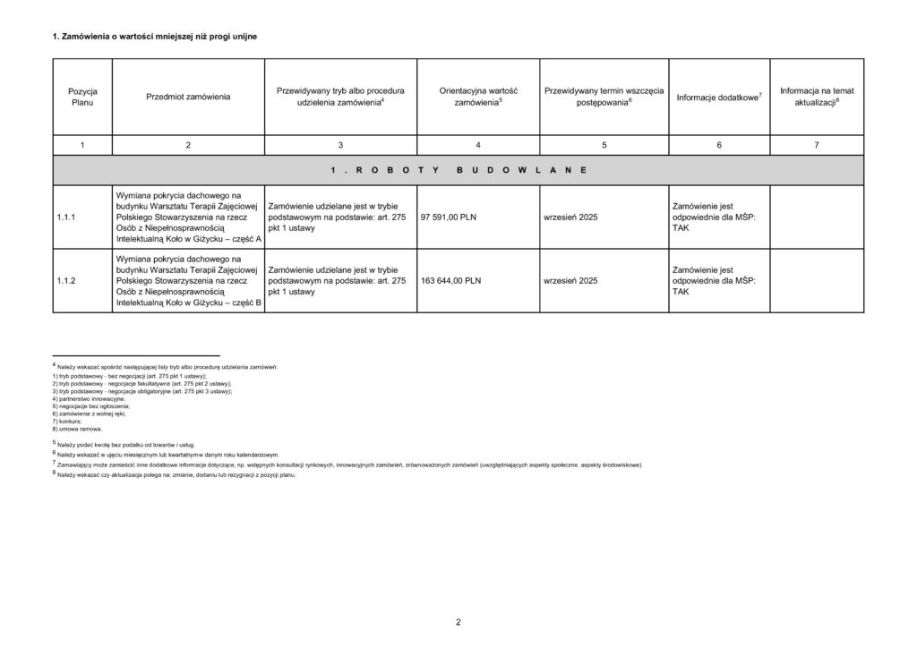 Plan postępowań o udzielenie zamówień na rok 2025