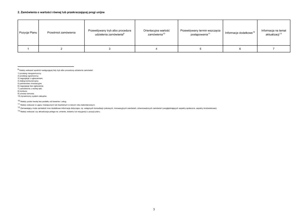 Plan postępowań o udzielenie zamówień na rok 2025